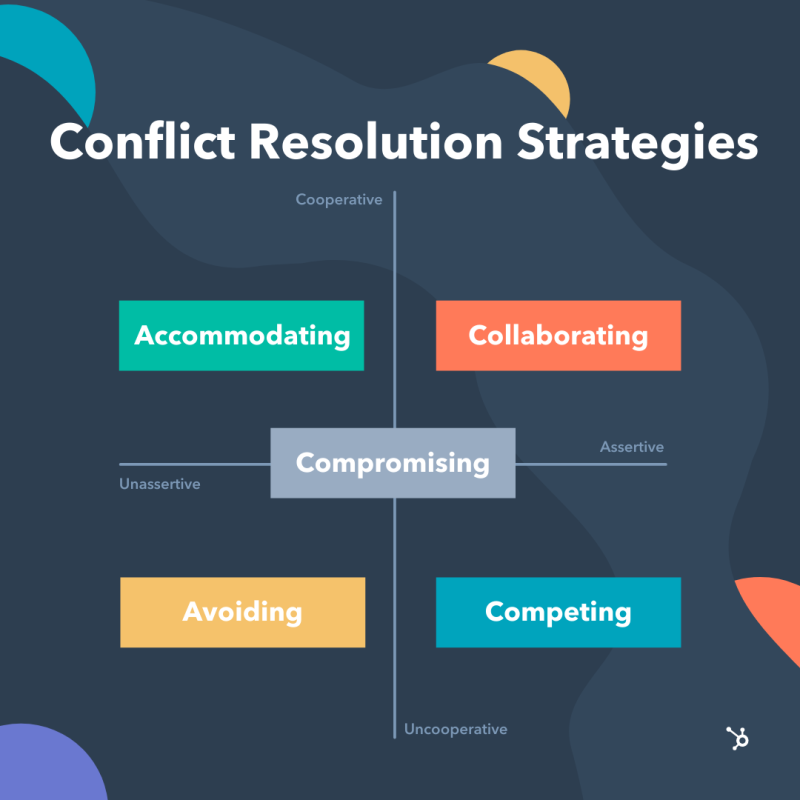 Effective Tips for Resolving Conflicts and Building Strong Relationships